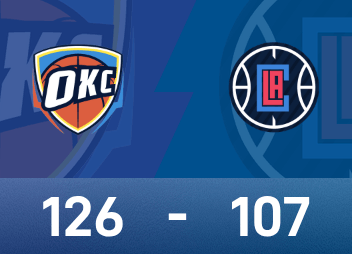 NBA 보고서: 알렉산더는 30득점과 12어시스트를 기록했고 썬더는 클리퍼스를 126-107로 이겼습니다.