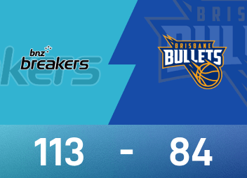 NBL 전투 보고서: 골 25득점 6리바운드로 New Zealand Destroyers가 Brisbane Bullets를 113-84로 이겼습니다.