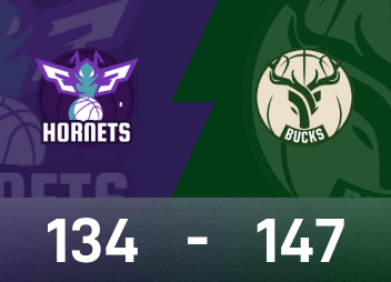NBA 보고서: 쿠즈마 29득점 10리바운드, 벅스가 연장전에서 호네츠를 147-134로 이겼습니다.