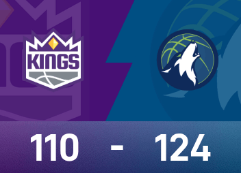 NBA 보고서: Edwards가 30득점, Timberwolves가 Kings를 124-110으로 이겼습니다.