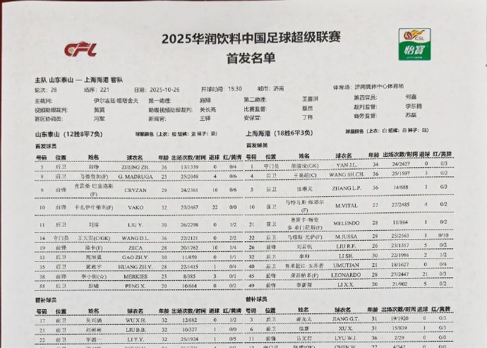 태산의 임시 편성 변경! 루이스 로페즈가 퇴장하고 펭샤오가 선발로 나섰습니다.