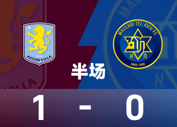 유로파 리그 하프타임: Mattson 득점, Martin의 놀라운 세이브, Villa 1-0 Maccabi Tel Aviv